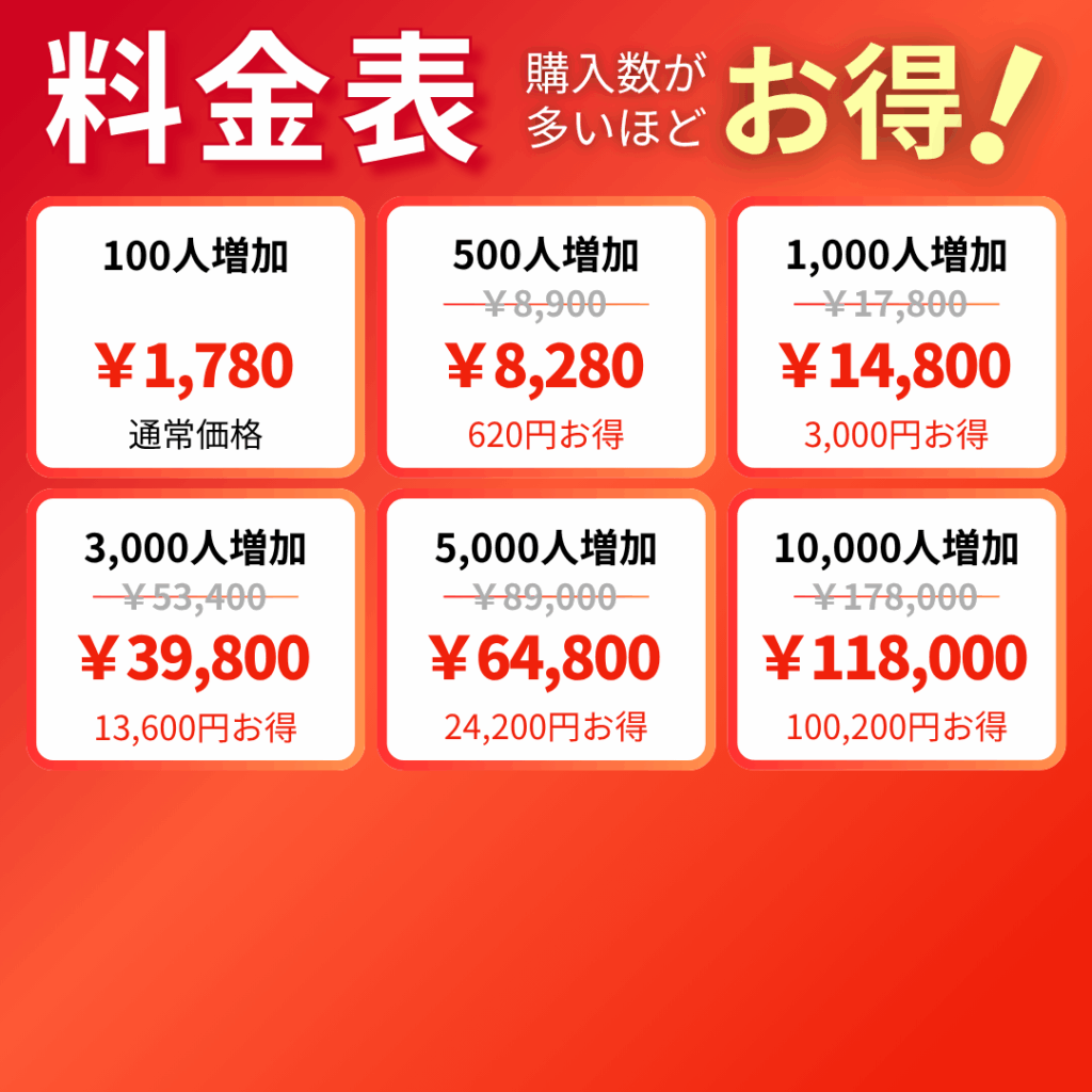 【インスタエンサー】YouTube海外登録者料金表